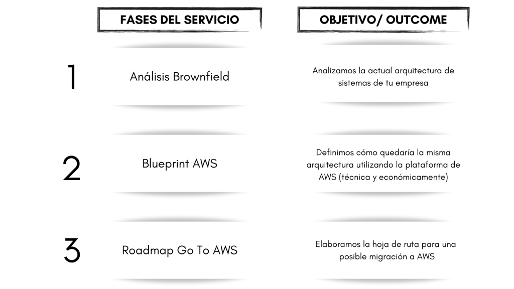 AWS Onboarding Program Mid Market