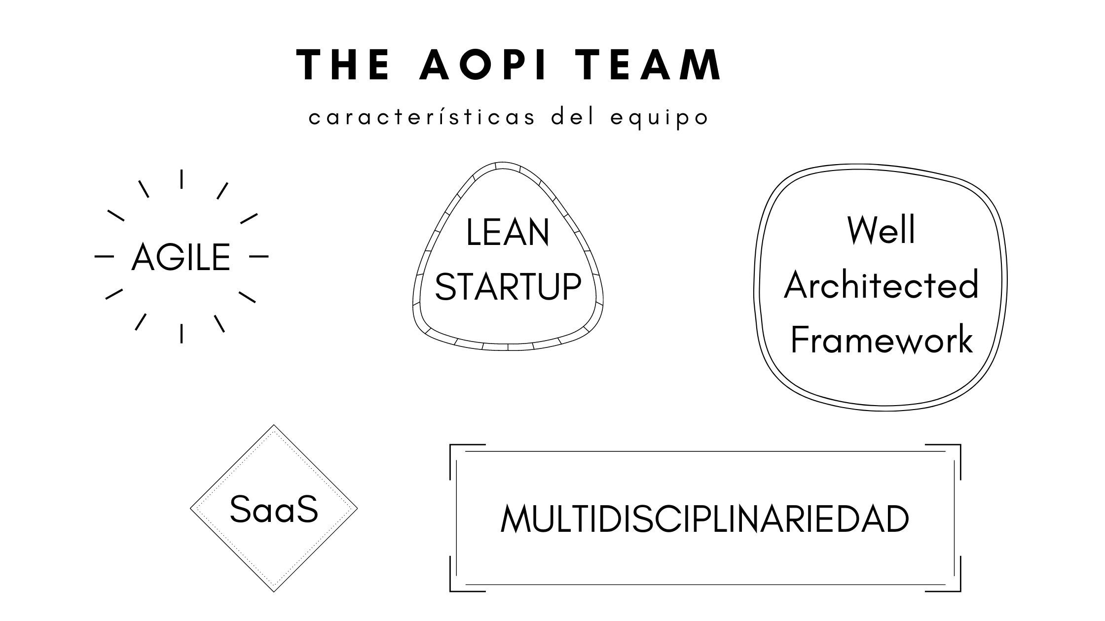 AWS-onboarding-program-team